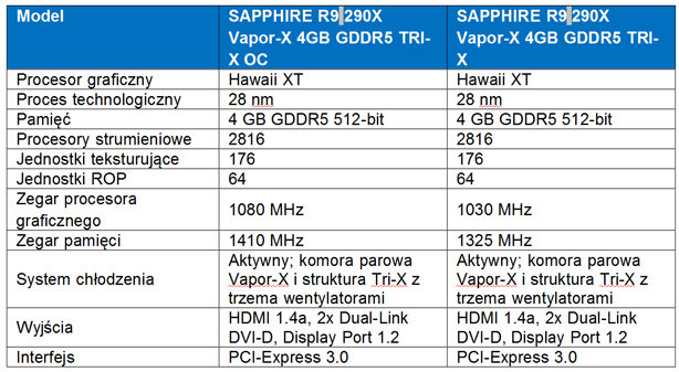 new -sapphirer-9290x-vapor-x-1