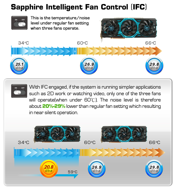 new -sapphirer-9290x-vapor-x